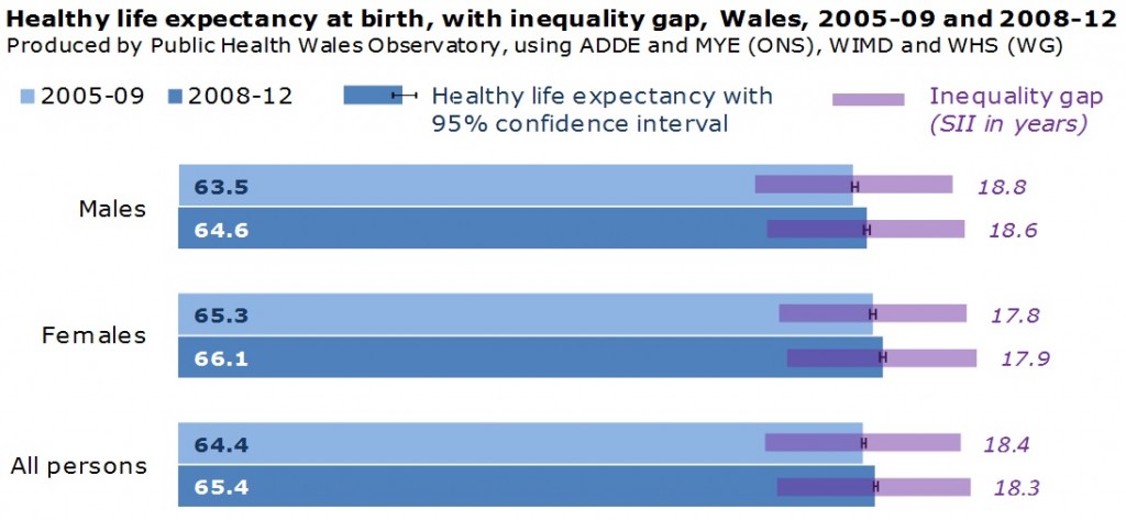 Public Health graph - Patricia Riordan